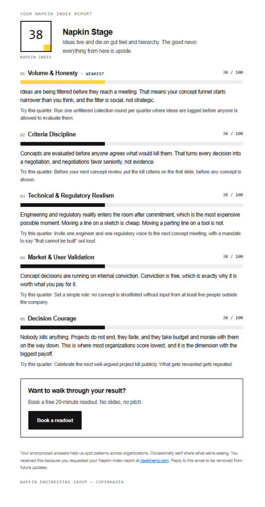 Napkin Index Report